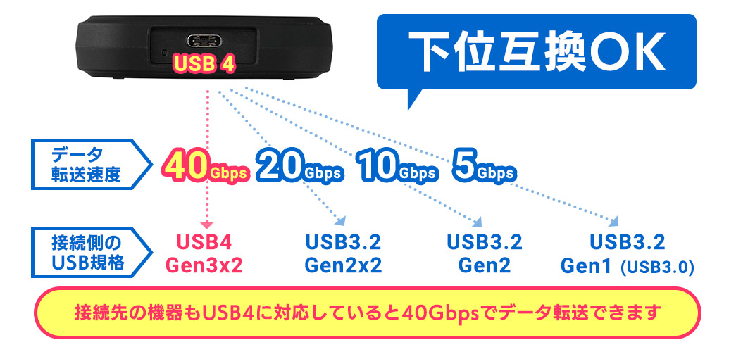 ロジテック SSD 幅広いデバイスに対応