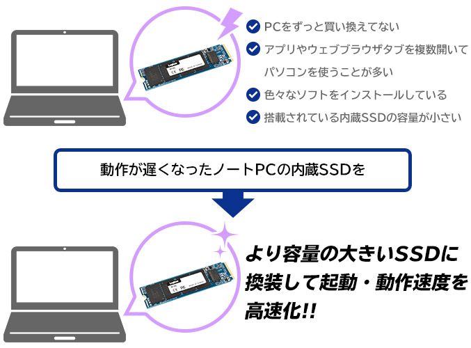 USB3.2 Gen2 Type-C 2.5インチ HDD/SSDケース