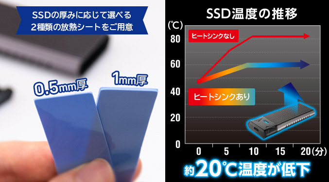 USB3.2 Gen2 Type-C 2.5インチ HDD/SSDケース