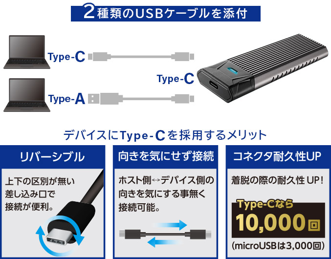 USB3.2 Gen2 Type-C 2.5インチ HDD/SSDケース