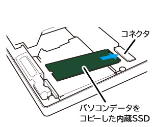 換装はカンタン3ステップ