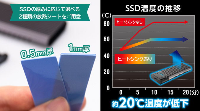 放熱シートとヒートシンクで効率よく放熱