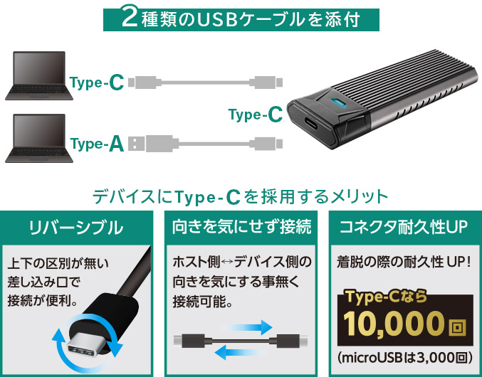 Type-C・Type-Aケーブル両対応