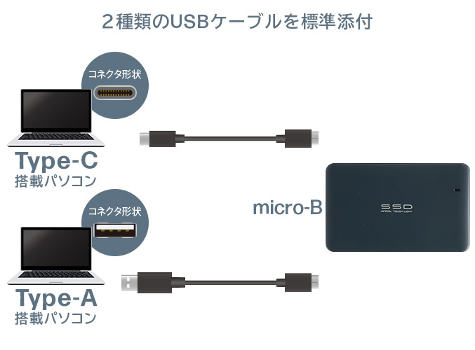 Type-C・Type-Aケーブル両対応