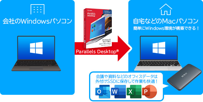 こんなMacユーザーにおすすめ