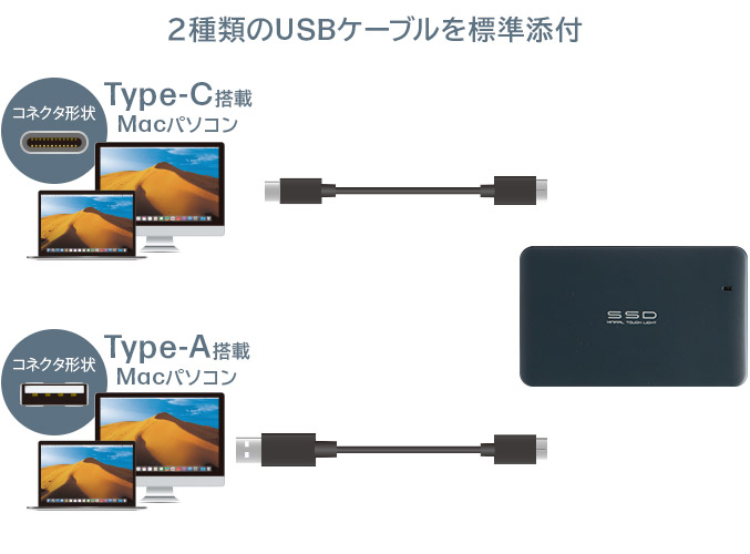 Type-C・Type-Aケーブル両対応