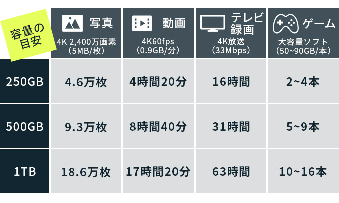 (198.201)高速SSD 256GB　使用０時間