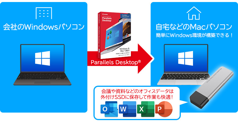 Parallels® Desktop 18 for Mac Pro Editiont