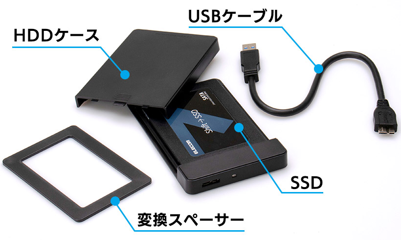 3ステップで簡単換装