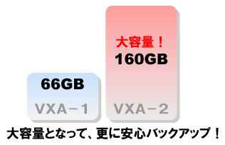 VXA-2