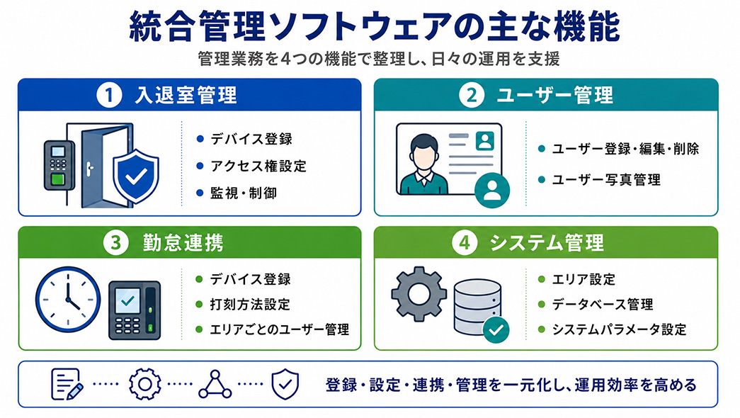 複数拠点の顔認証デバイスとユーザー情報の一元管理イメージ
