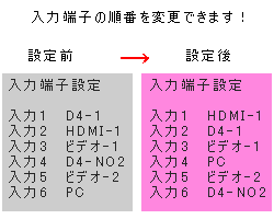 入力切替順番のカスタマイズが可能