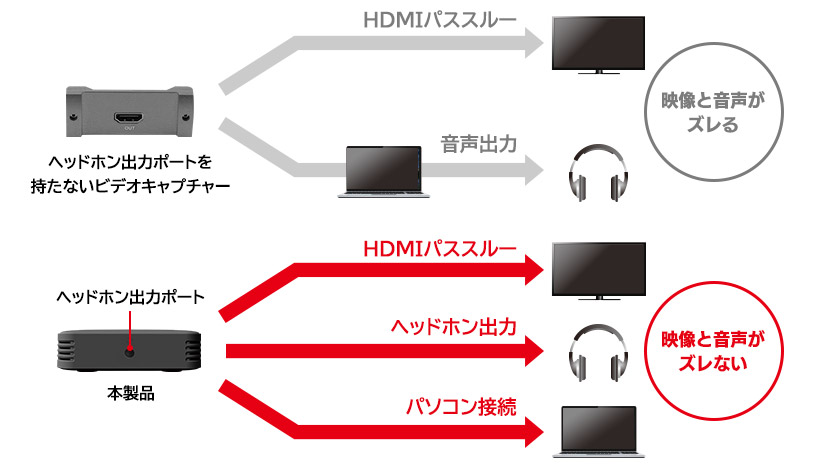 ヘッドホン出力ポート&音量調整ボタン搭載