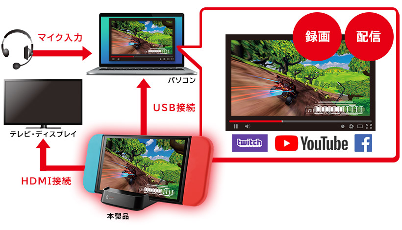 Nintendo Switch™のゲームを録画・配信する必需品！「ビデオ