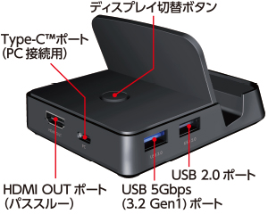 最大1080p 60Hzの映像出力が可能