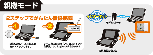 Lan Gmw3ds ロジテック株式会社