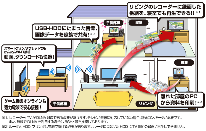 プレスリリース Tv スマートフォン パソコンをもっと便利に 多機能wi Fiルータ Lan Hgw450 S 新発売 ロジテック