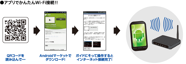 アプリでかんたんWi-Fi接続！！