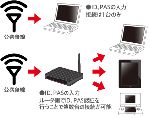 公衆無線利用イメージ