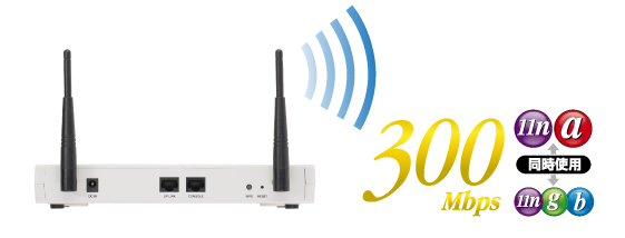 11b/g帯域と同時使用が可能 最大300Mbpsのハイパワー無線ルータ