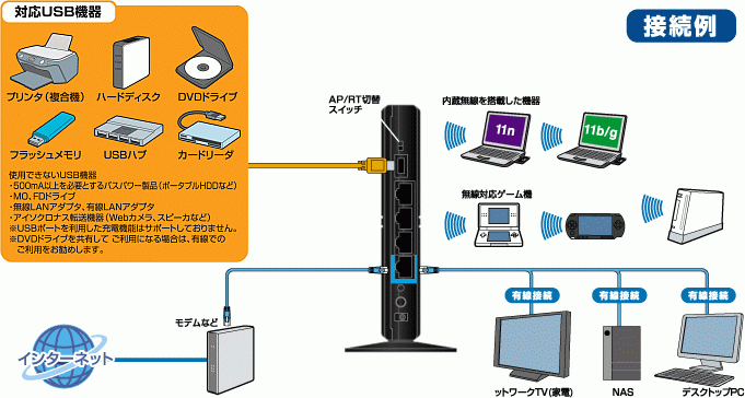 Lan W300n Dr ロジテック株式会社