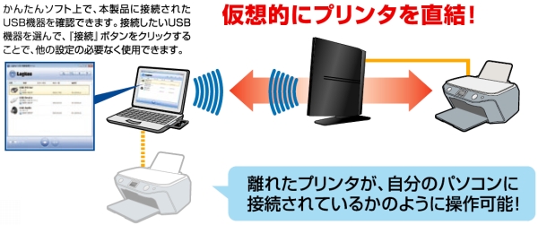 Lan W300n Dr ロジテック株式会社