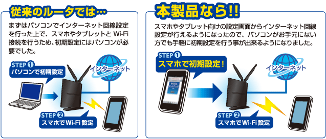 スマホ・タブレットで初期設定ができる