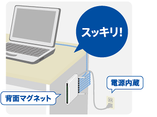 ELECOM ロジテック LOGITEC LAN-W300N/G8