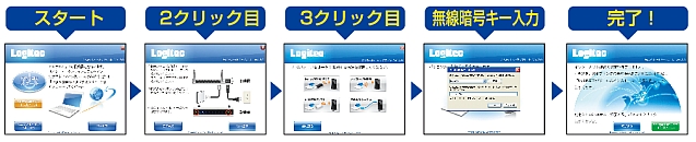 ELECOM ロジテック LOGITEC LAN-W300N/G8