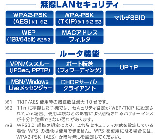 無線LANセキュリティ、ルータ機能