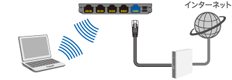 接続イメージ