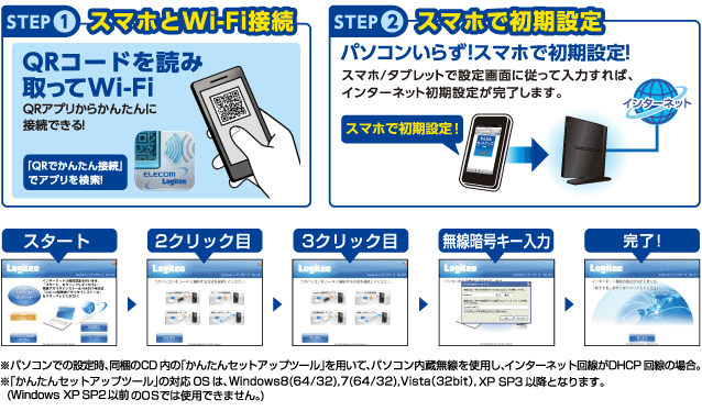 STEP1スマホとWi-Fi接続　STEP2スマホで初期設定