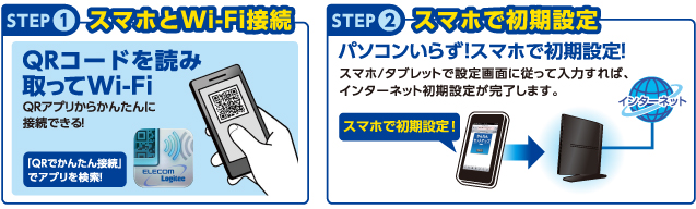 STEP1スマホとWi-Fi接続　STEP2スマホで初期設定