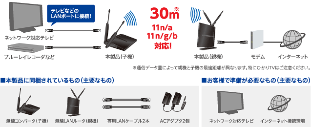 ワイヤレス環境イメージ