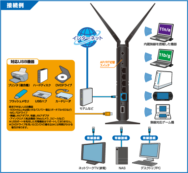 USB機器をネット共有！