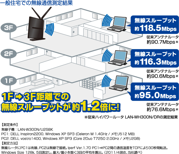 3階建て住居も安心！