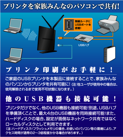 ネットワーク ハイパワーアンテナ搭載 Usb共有 無線lanルータ Lan Wh300n Dr ロジテック