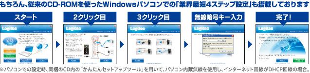 もちろん、従来のCD-ROMを使ったWindowsパソコンでの「業界最短４ステップ設定」も搭載しております。