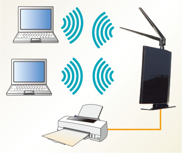 LAN-WH300N/DRの活用例